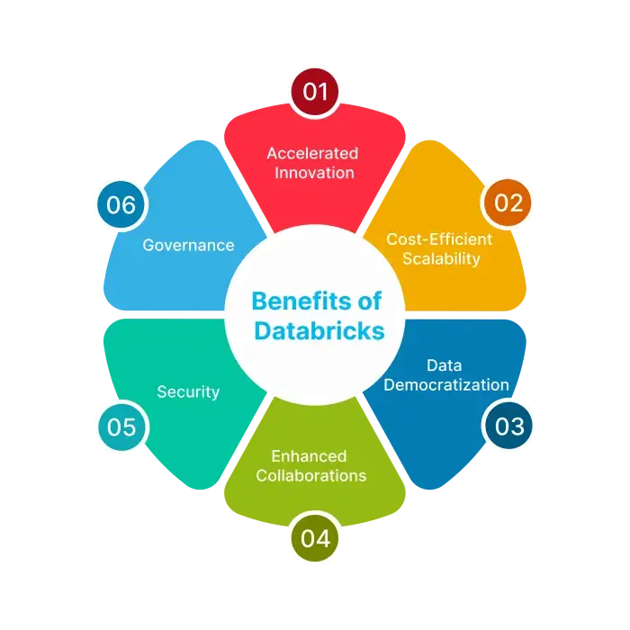 benefitsIconDatabricks