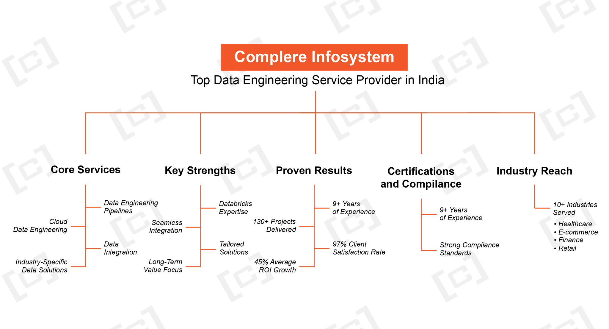 1. Complere Infosystem.png