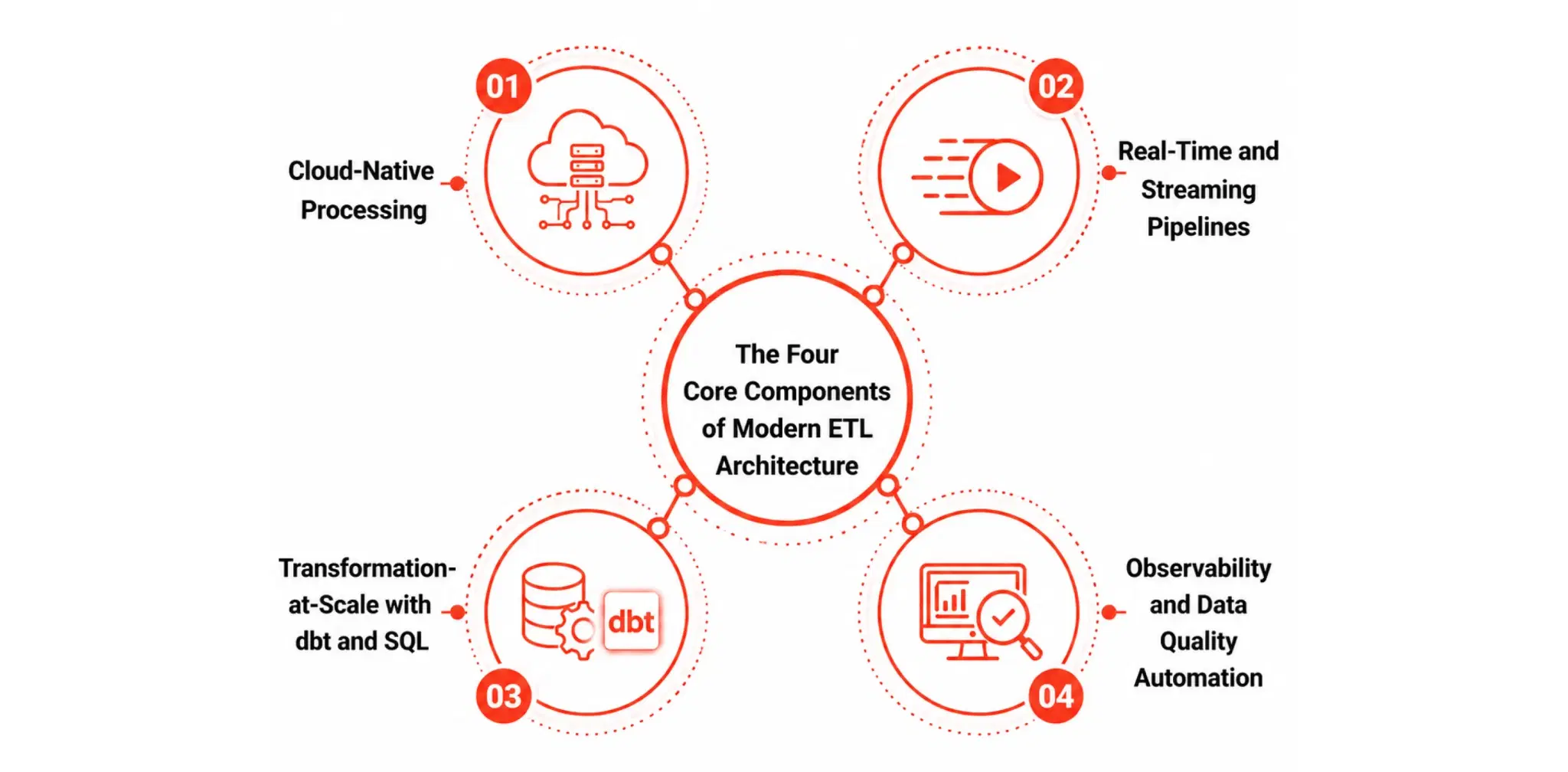 4 ETL Architect..webp