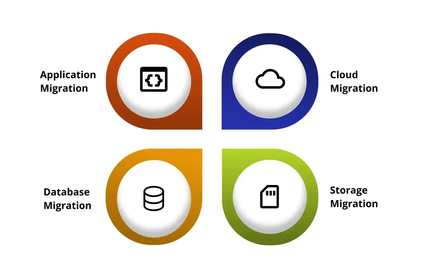 4 Types of Data Migration.webp
