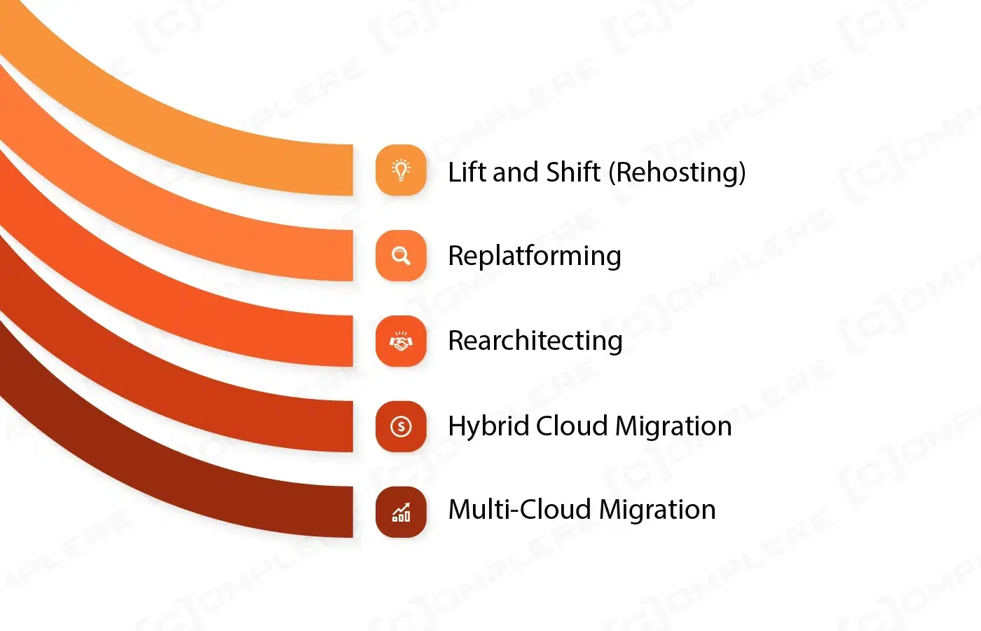5 Types of Cloud Migration.webp