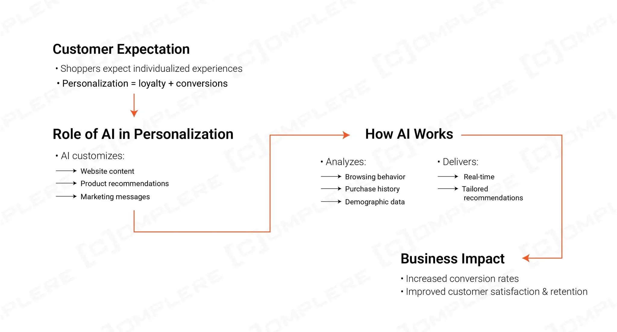 AI-Powered Personalization.webp