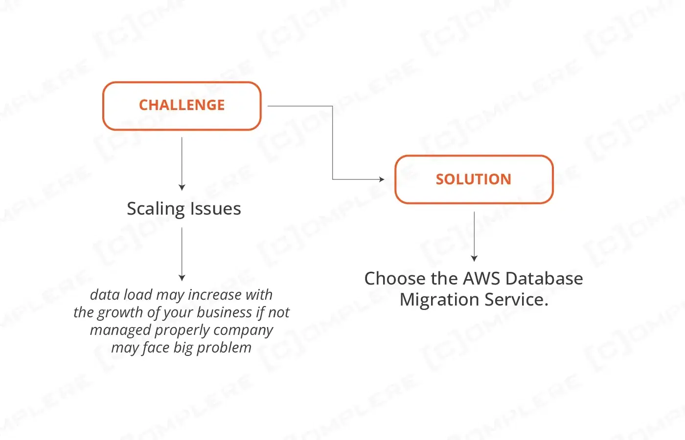 Challenge- Scaling Issues.webp