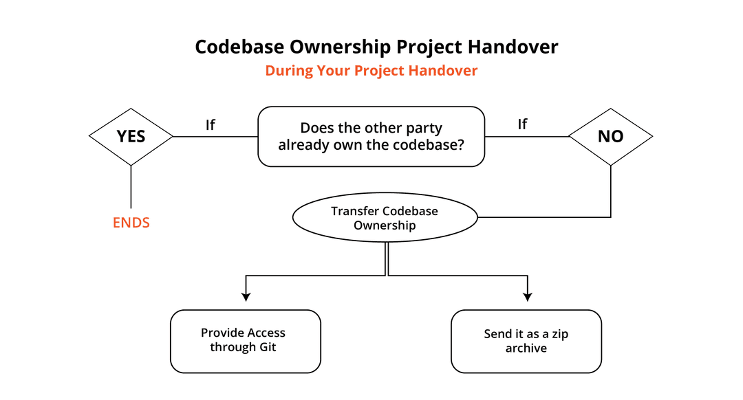 4 Essentials You Must Know for a Smooth Project Handover
