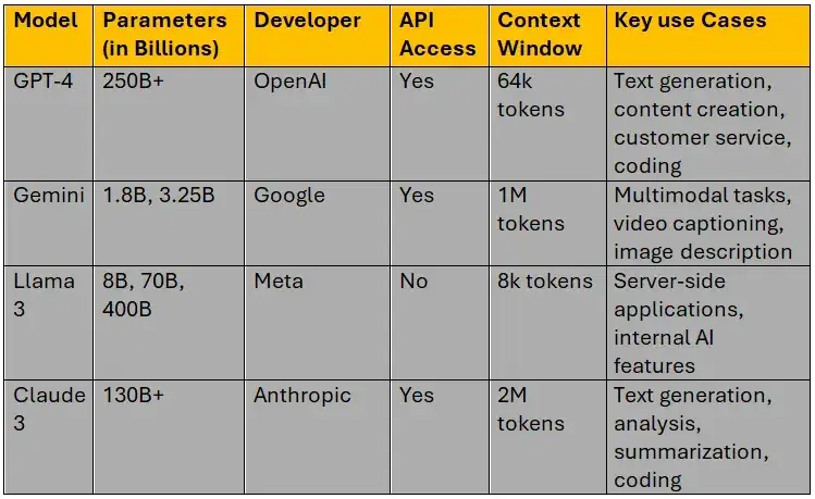 Comparison-and-Use-Cases.webp