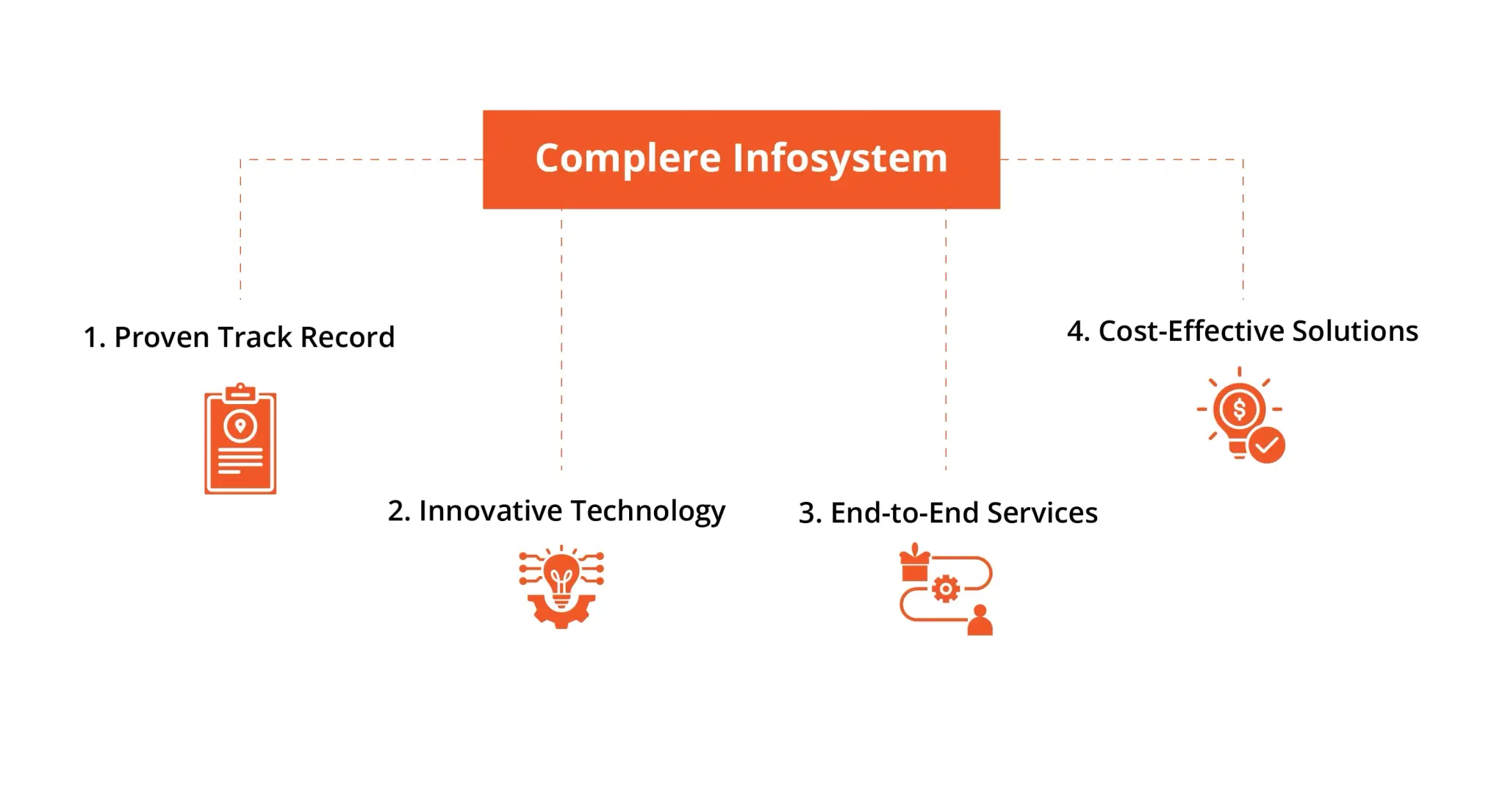 Complere Infosystem.webp