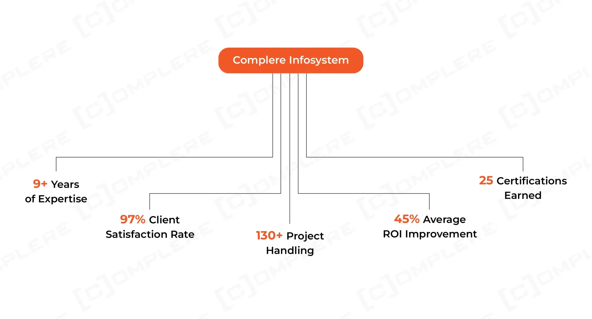 Complere Infosystem.webp
