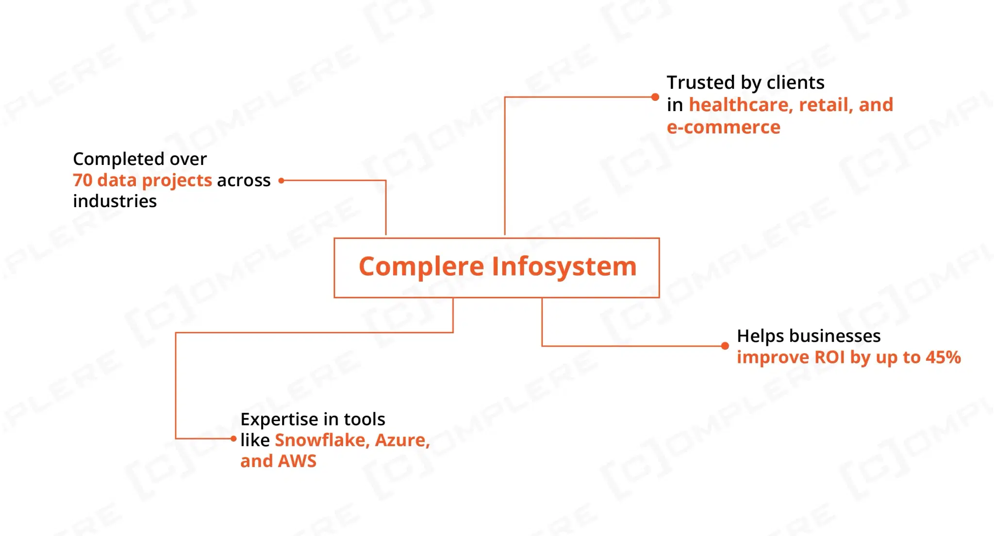 Complere Infosystem.webp
