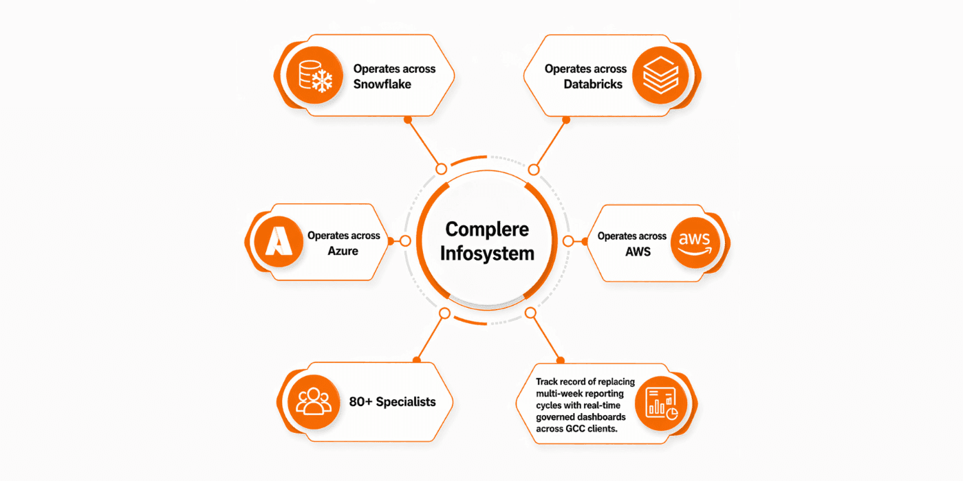 Complere Infosystem.png