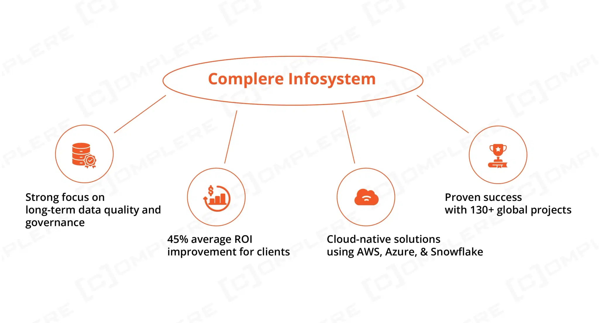 Complere Infosystem.webp