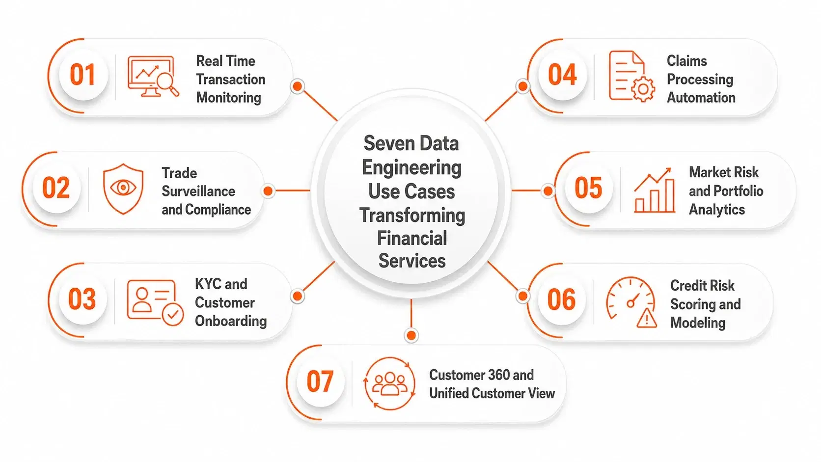 Data Engineering Use Cases.webp