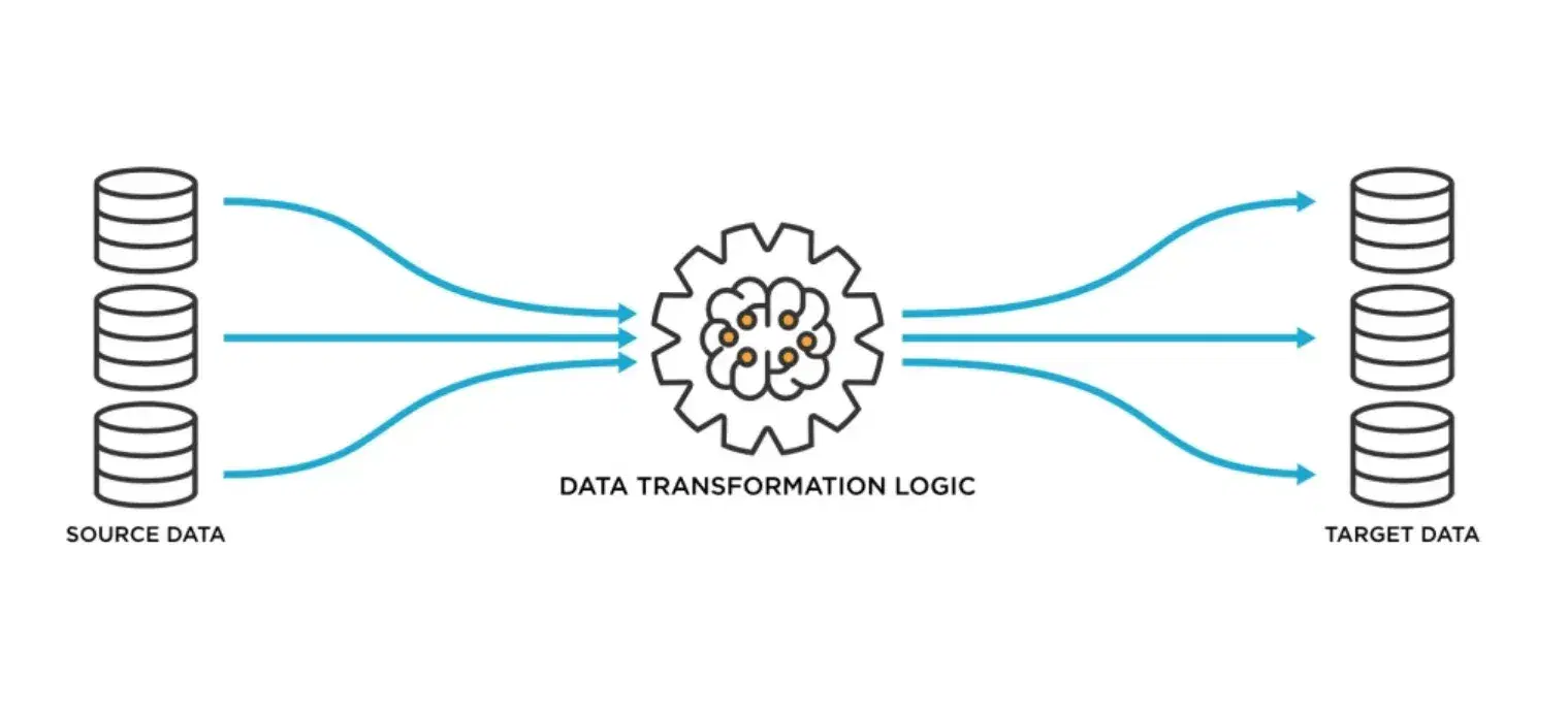 Data-Integration.webp