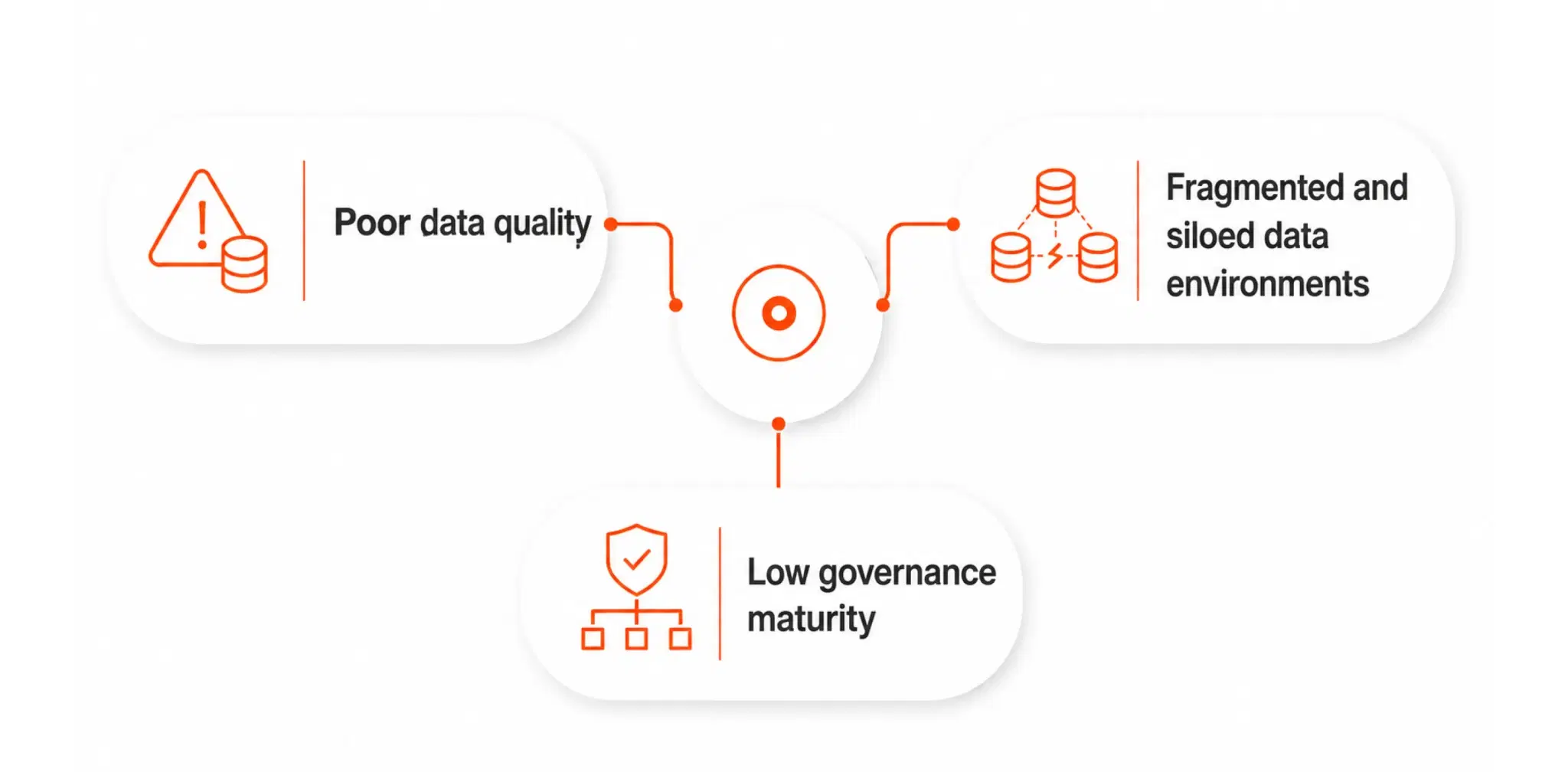 Data Is Probably Not Ready.webp