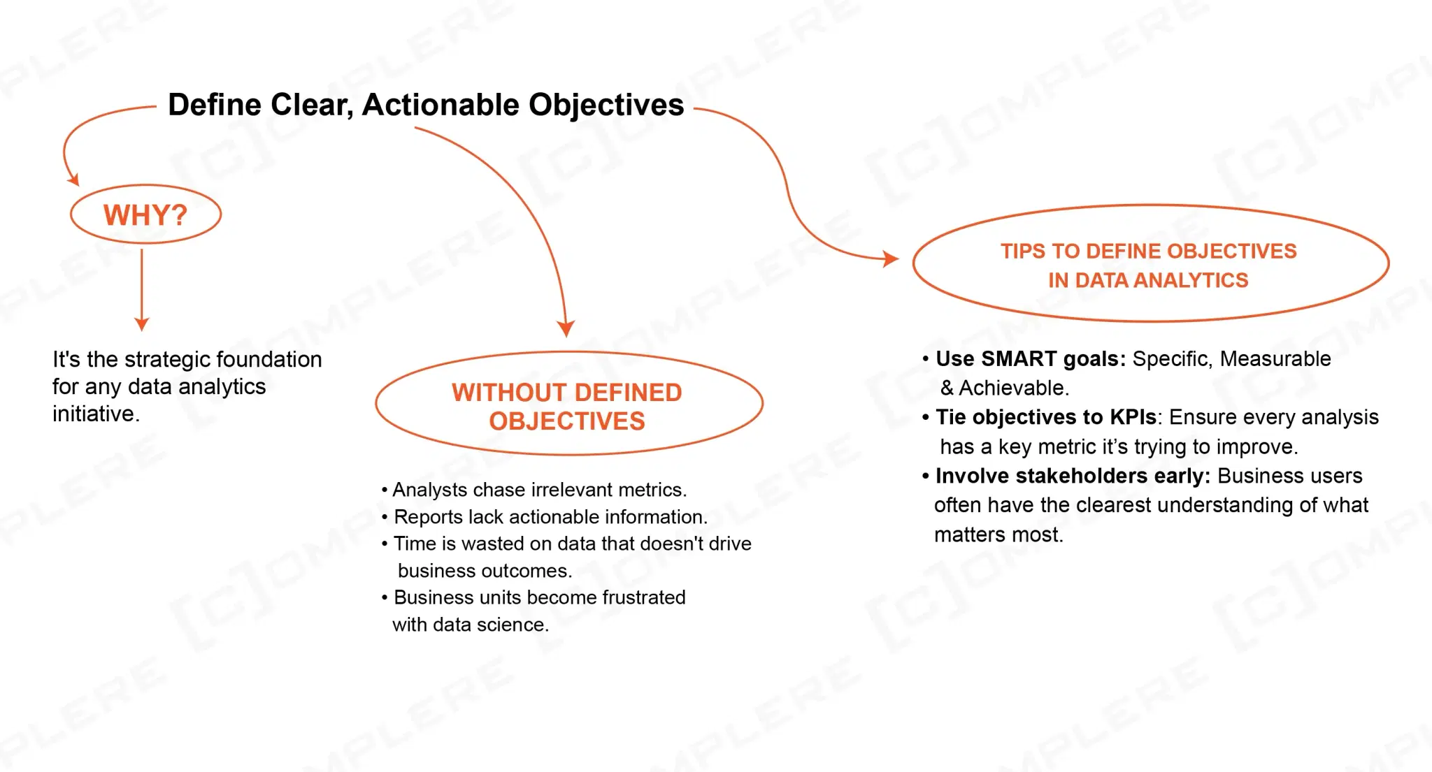 Define Clear Objectives.webp