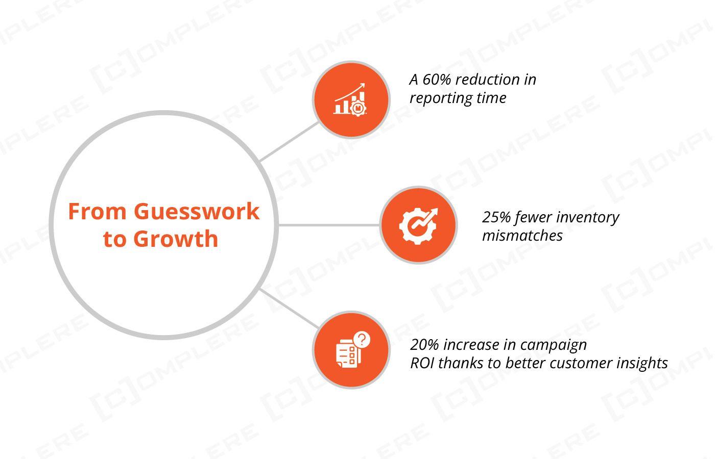 From Guesswork to Growth.jpg