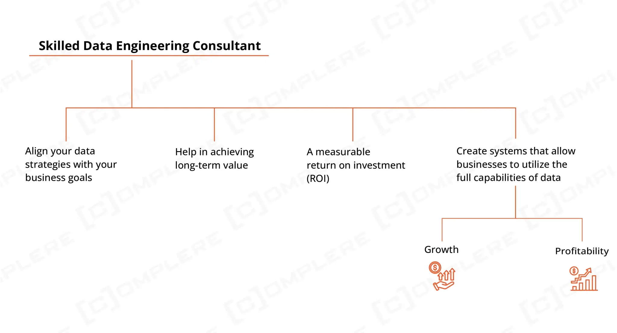 Great Consultant = Great ROI.webp