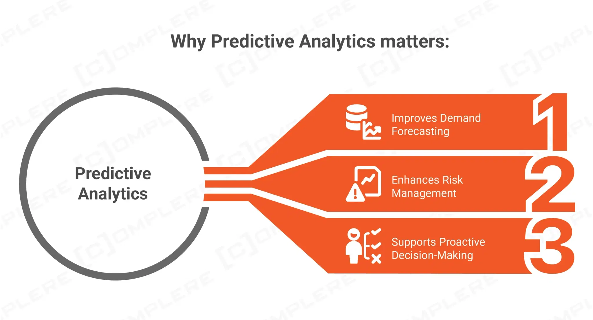 Predictive Analytics.webp