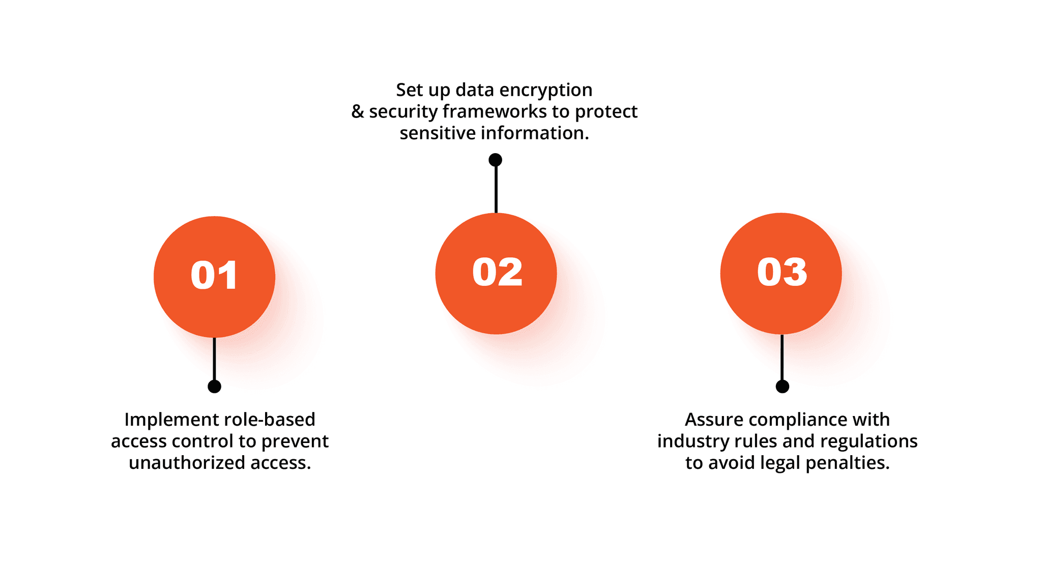 Stronger Security.png