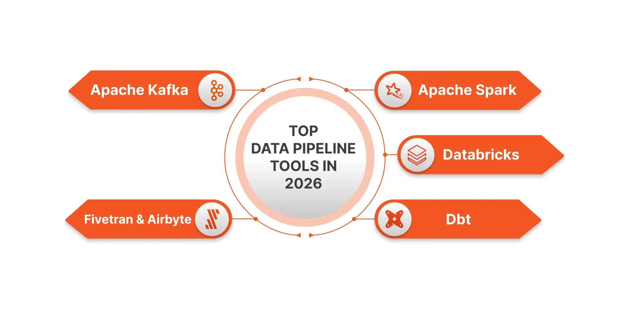 TOP DATA PIPLINES.webp
