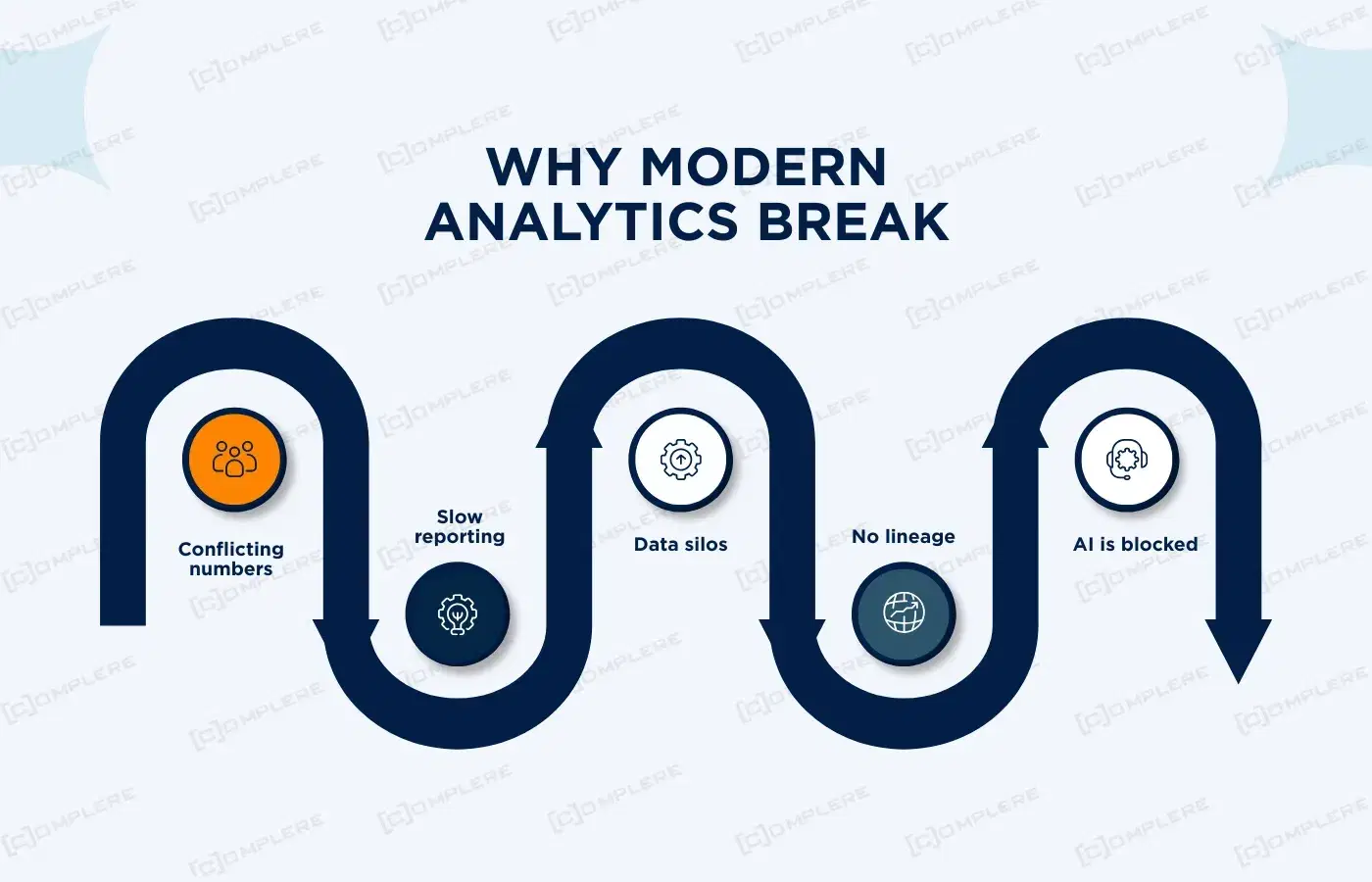 Why Modern Analytics Break.webp