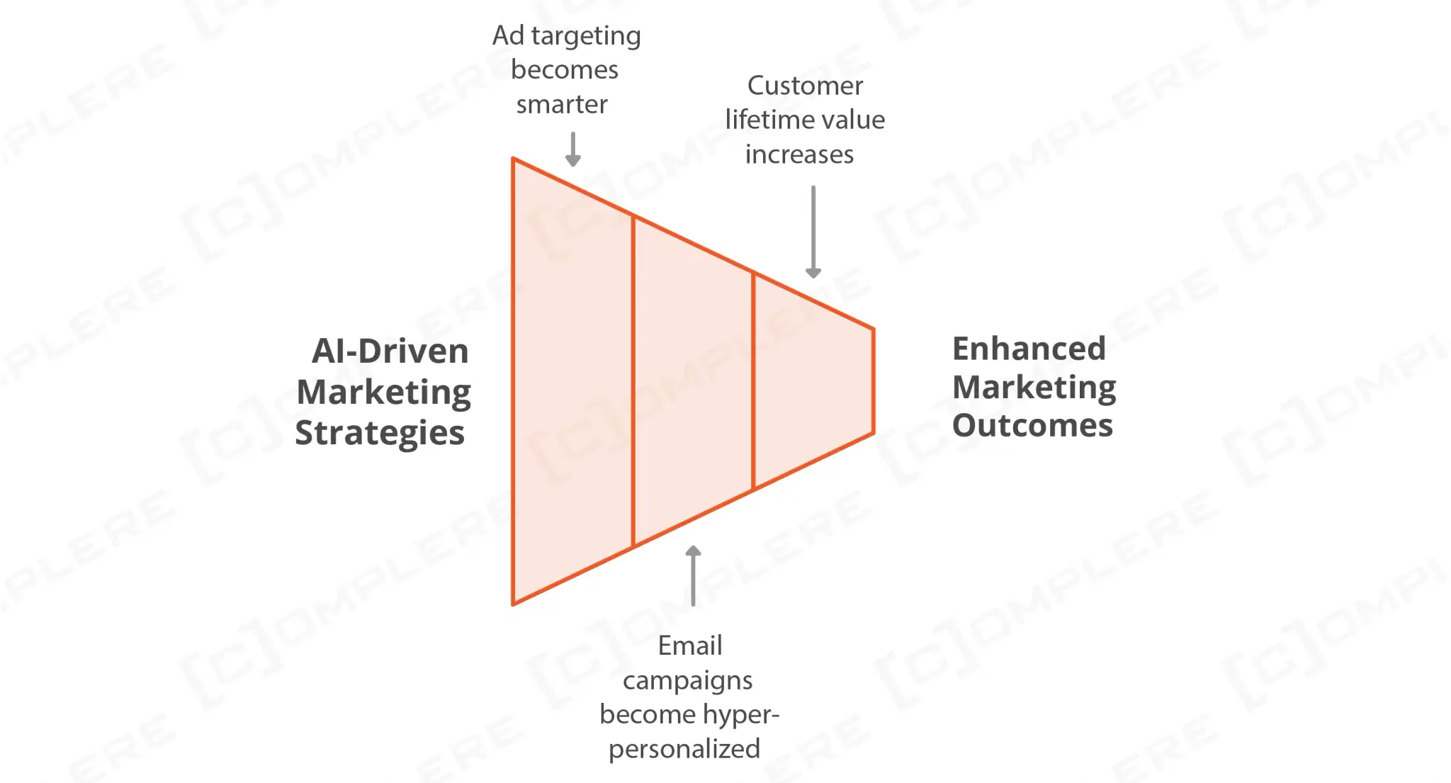 With AI-enhanced marketing.webp