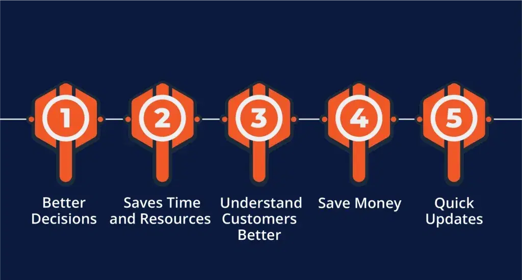 5-Benefits-You-Can-Guarantee-Achieve-Using-Business-Intelligence-1-1024x551.webp