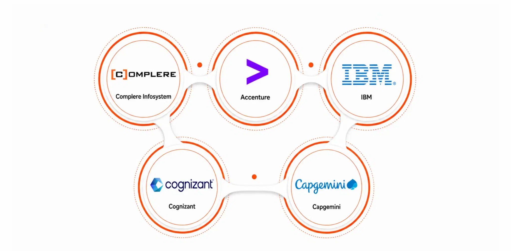 5 Data Modernization Services.webp