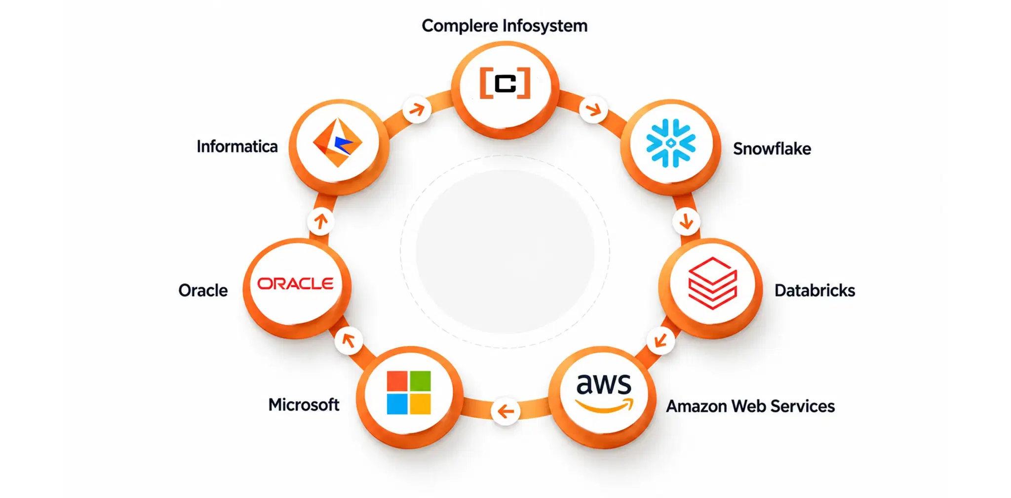 7 Data Warehouse Vendors Support Health Insurance.webp