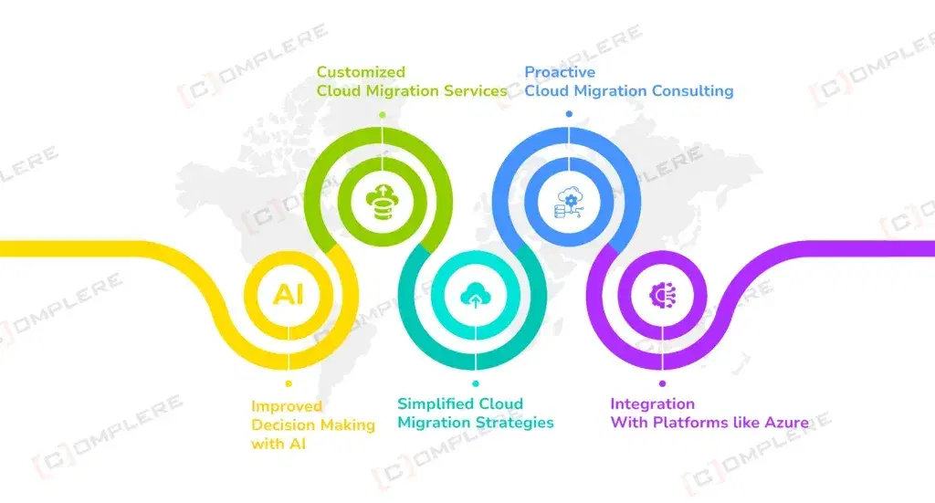 Artificial-Intelligence-Transforms-Cloud-Migration-1024x551.webp