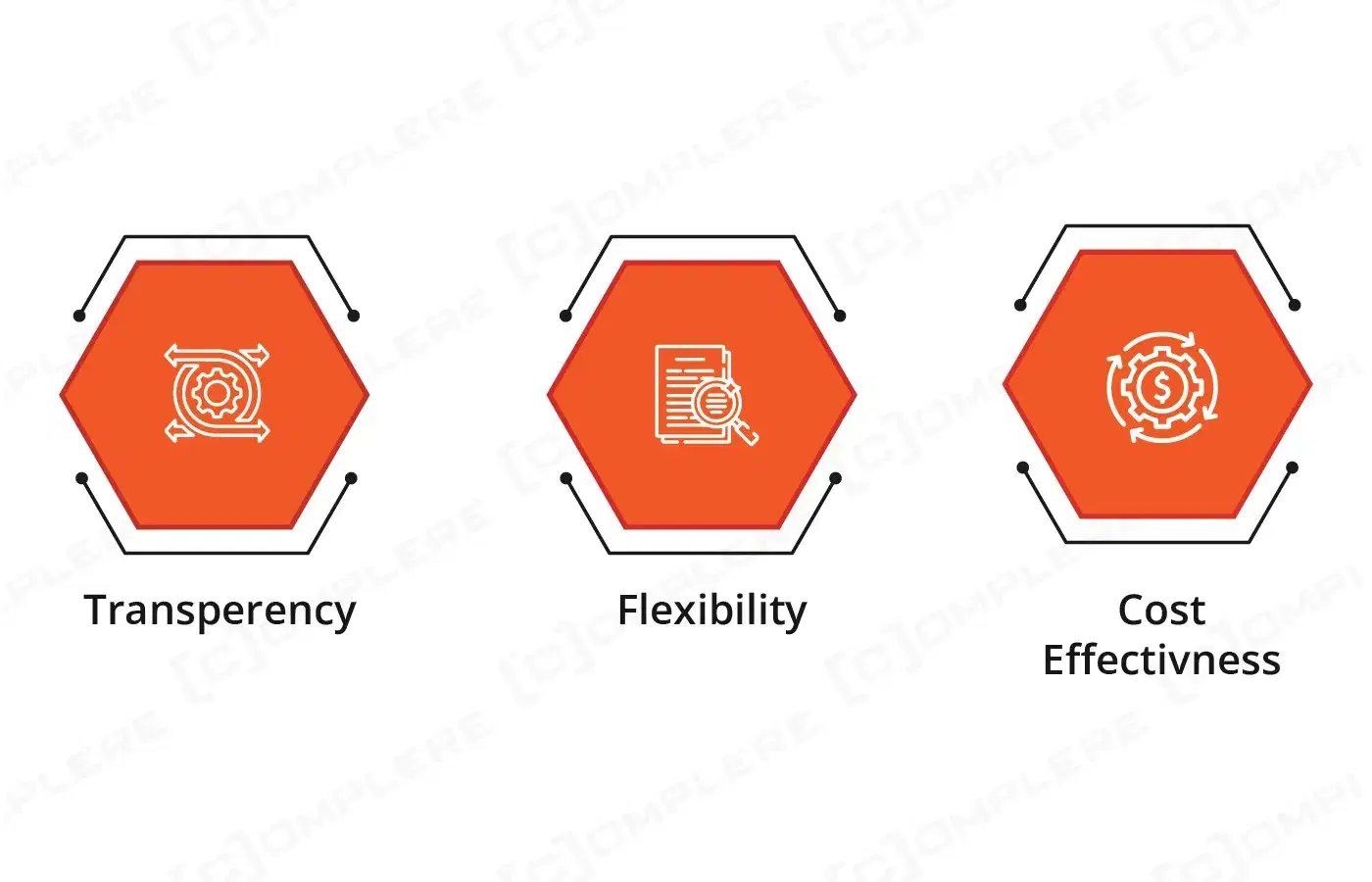 Benefits of Bronze Architecture 1.webp
