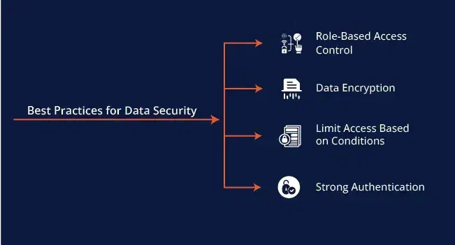 Best-Practices-for-Data-Security.webp