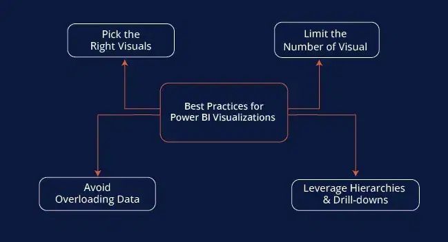 Best-practices-for-Power-BI-visualization.webp