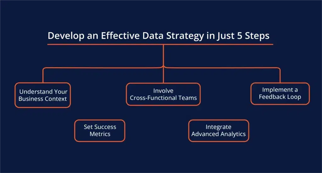 Develop-an-Effective-Data-Strategy-in-Just-5-Steps-1024x552.webp