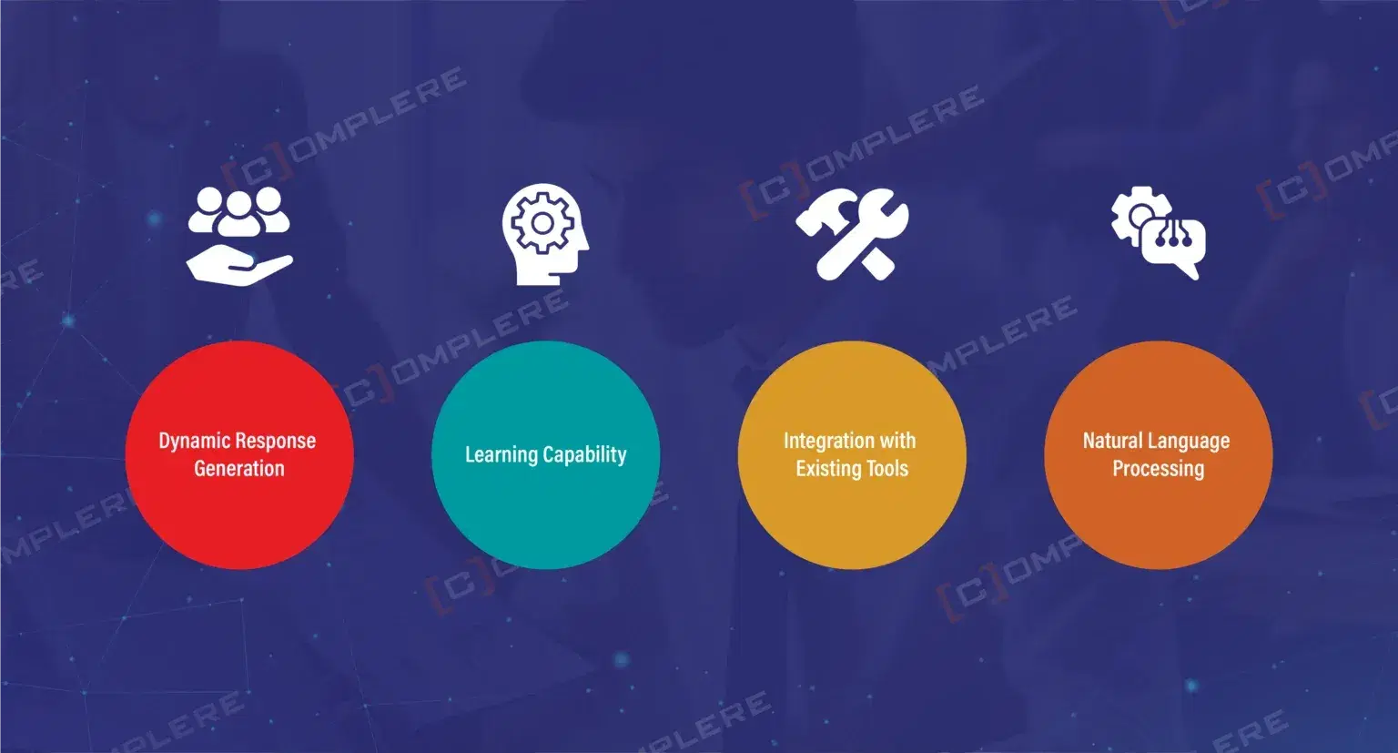 Features-of-the-Generative-AI-Chatbot-1536x827.webp