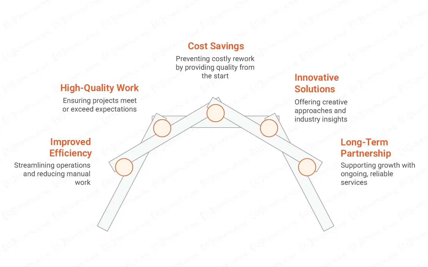 Here’s what the right vendor can bring to your business.webp