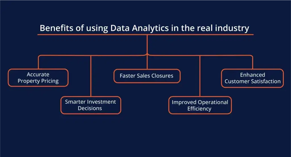 How-Regularly-Use-of-Data-Analytics-in-the-Real-Estate-Industry-Can-Benefit-You-1024x551.webp