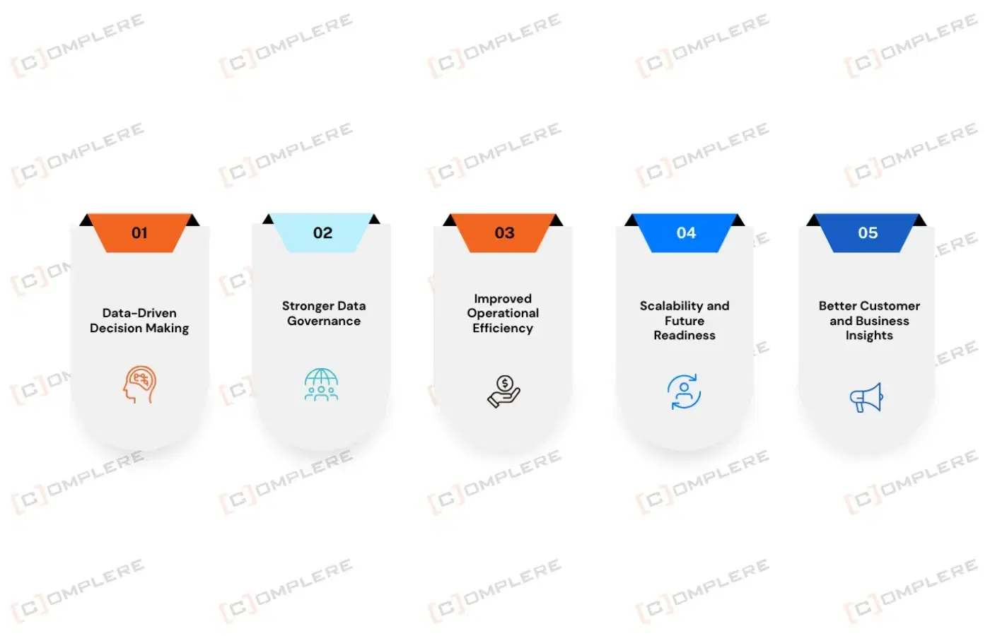 How Your Business Can Benefit From Data Strategy Services in 2026.webp