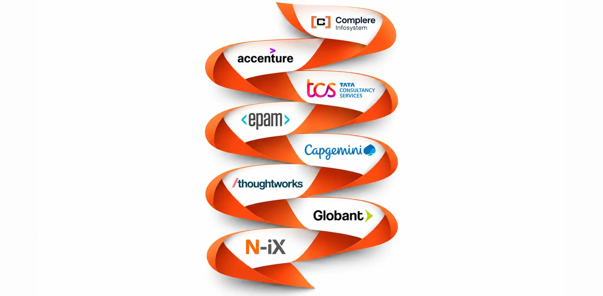 IT Services Companies to Consider for Enterprise Projects.webp