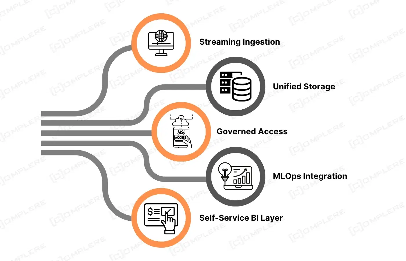 Key Features of an AI-Ready Warehouse.webp
