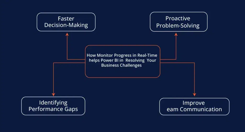 Monitor-Progress-in-Real-Time-1024x553.webp