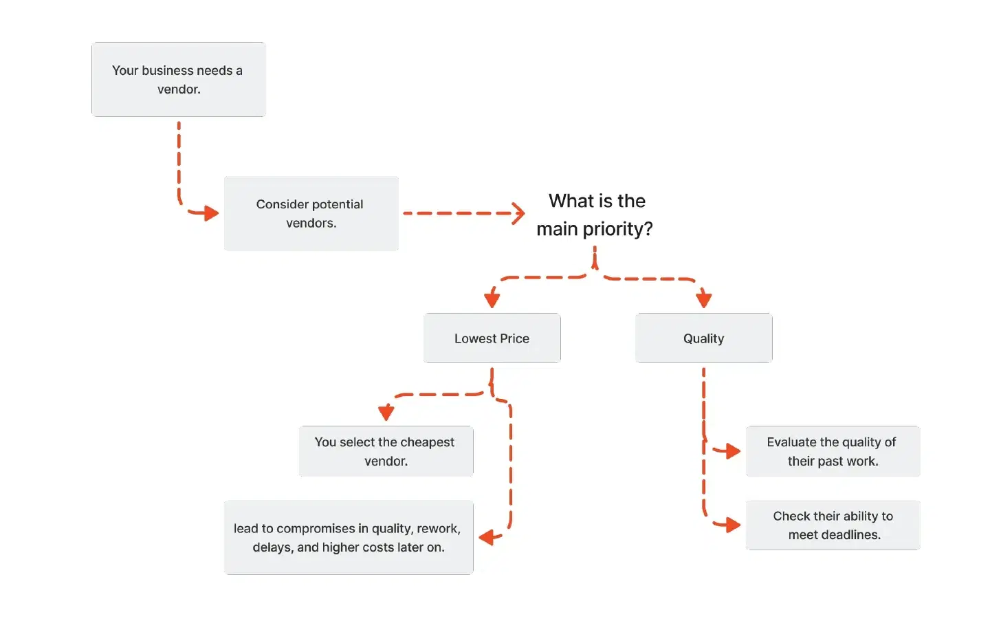 Prioritize Quality Over Pricing.webp