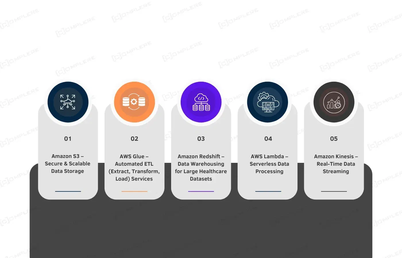 The Role of AWS in Healthcare Data Engineering.webp