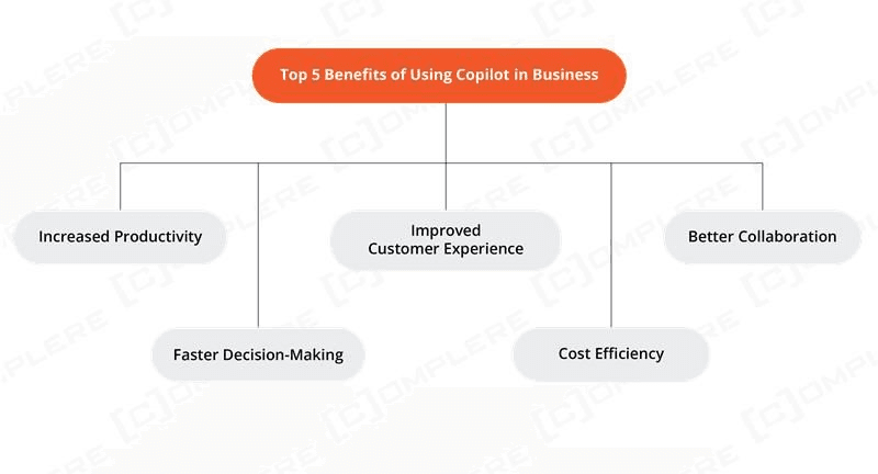 Top 5 Benefits of Using Copilot in Business.png