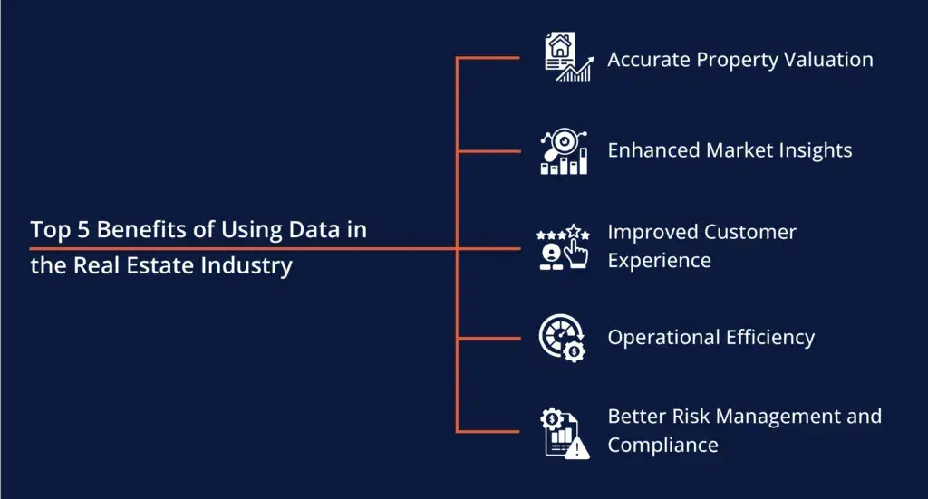 Top-5-Benefits-of-Using-Data-in-the-Real-Estate-Industry-1024x551.webp