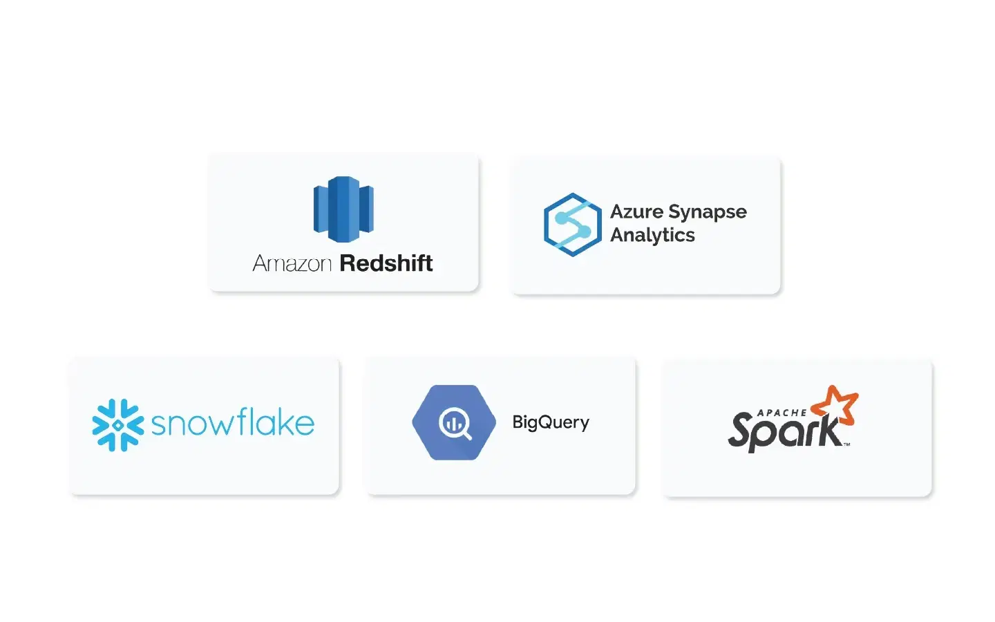 Top 5 Competitors of Databricks 2.webp