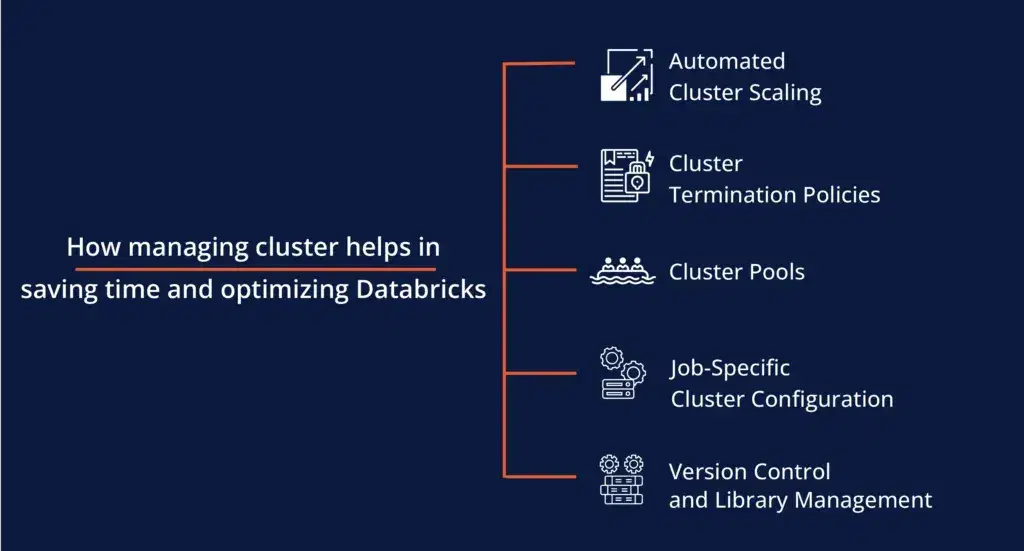 Try-Databricks-Clusters-for-Efficient-Processing-1-1024x551.webp