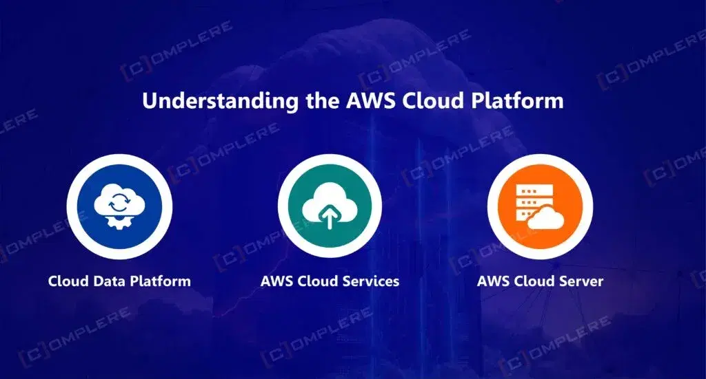 Understanding-the-AWS-Cloud-Platform-1-1024x551.webp