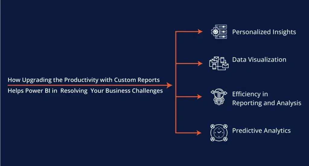 Upgrade-the-Productivity-with-Custom-Reports-1024x551.webp