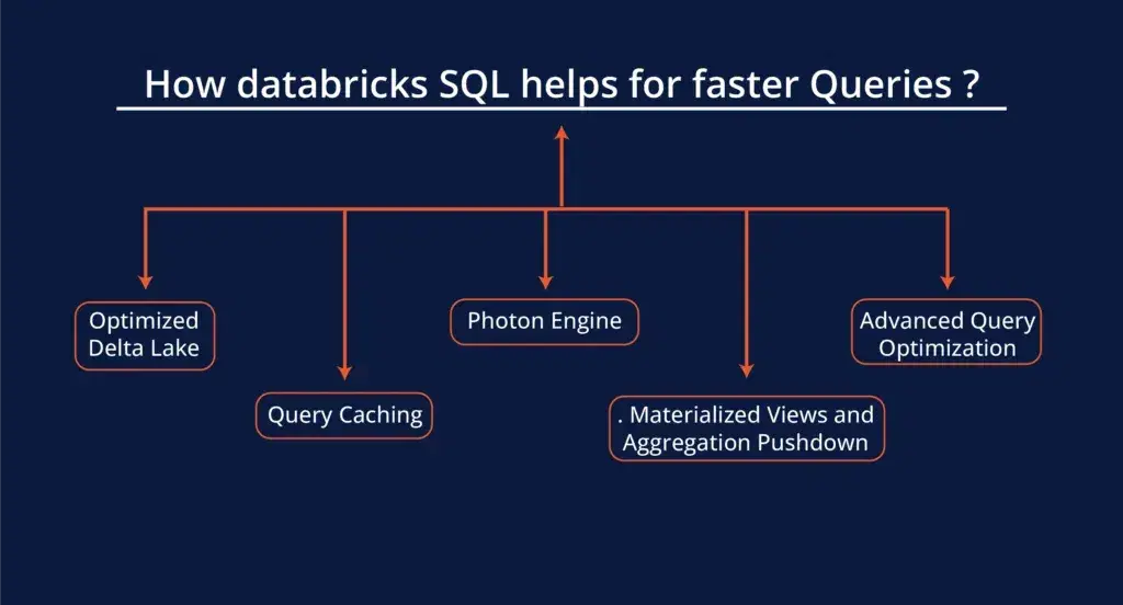 Use-Databricks-SQL-for-Faster-Queries-1-1024x552.webp