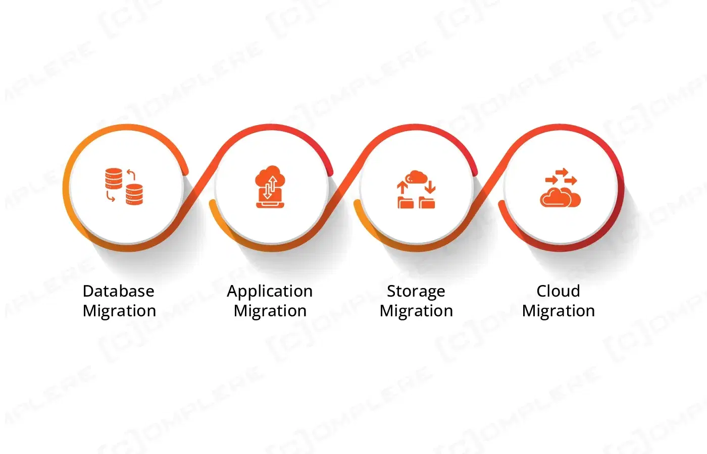 Can Data Migration Eliminate Threat Risks? Do It with the Right Data ...